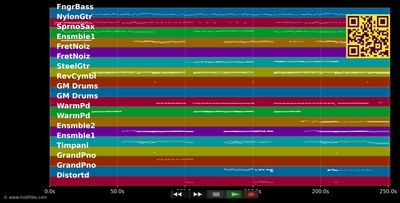 Concerto Pour Deux Voix - Maunier Clemence &amp; Jean-Bapt. (MIDI individual tracks)