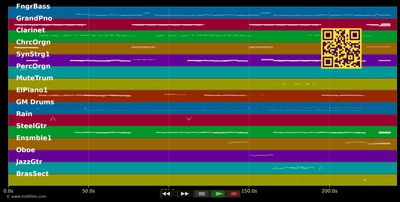 Hello - Lionel Richie (MIDI individual tracks)