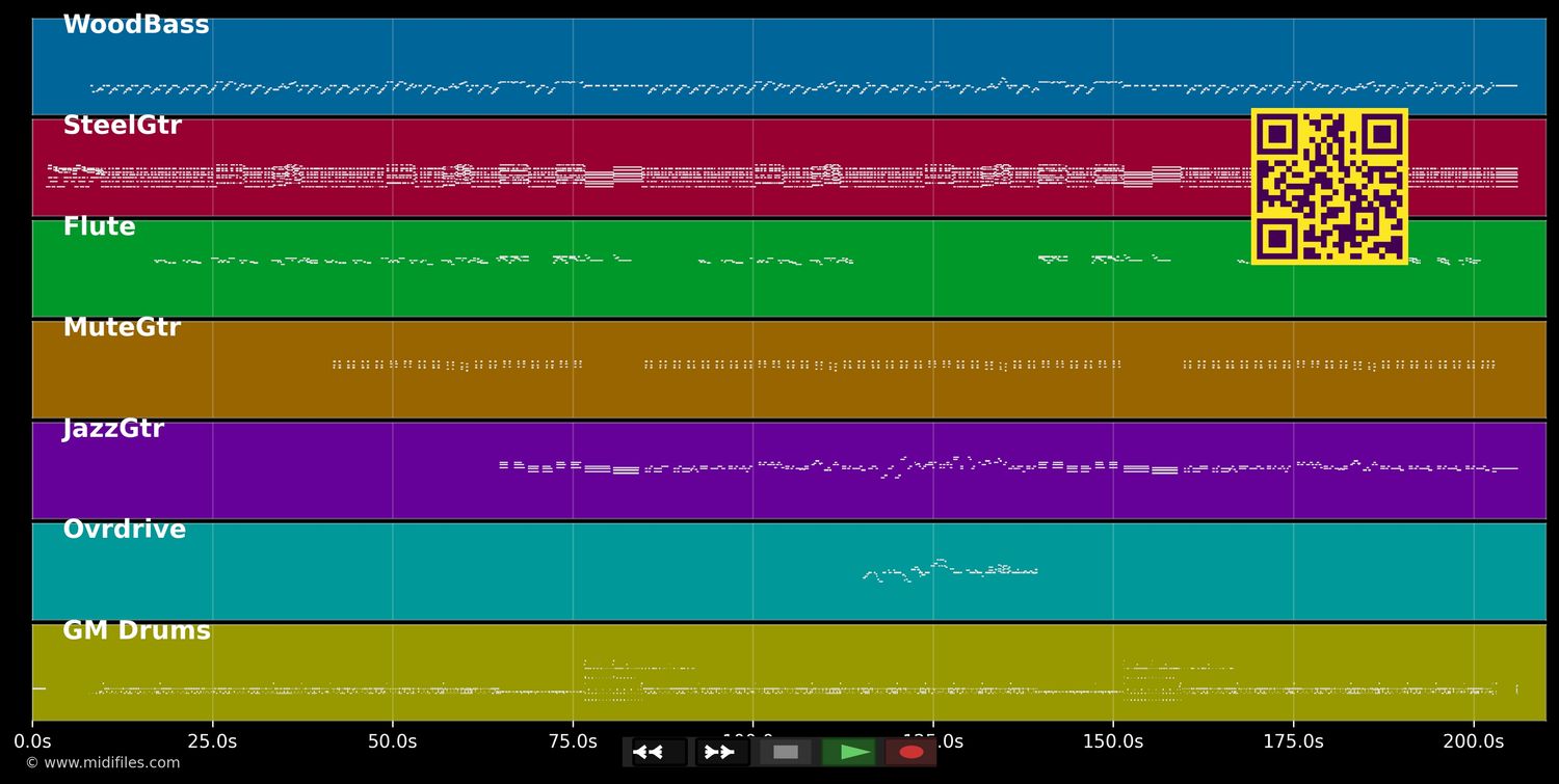Stuck In The Middle With You - Stealers Wheel (MIDI individual tracks)