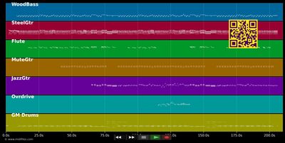 Stuck In The Middle With You - Stealers Wheel (MIDI individual tracks)