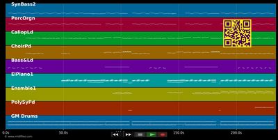 Can't Get You Out Of My Head - Kylie Minogue (MIDI individual tracks)