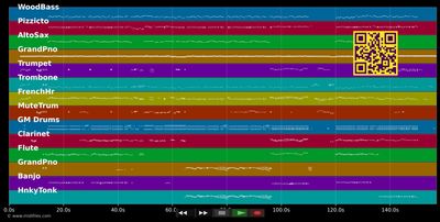 Ich bin die fesche Lola