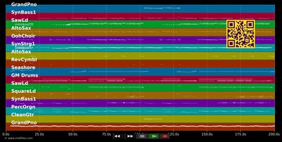 Doppelhorn - Lorenz Büffel (MIDI individual tracks)