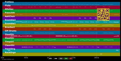 Ayudadme - Camilo Sesto (MIDI individual tracks)