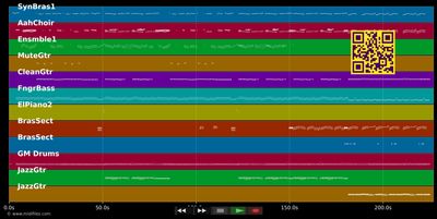 Dance Yourself Dizzy - Hermes House Band (MIDI individual tracks)