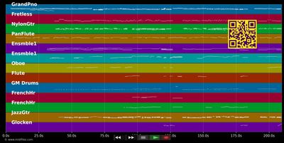The way we were - Barbara Streisand (MIDI individual tracks)