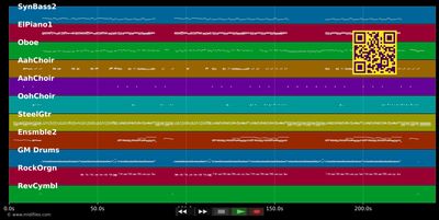 Shine - Vanessa Amorosi (MIDI individual tracks)