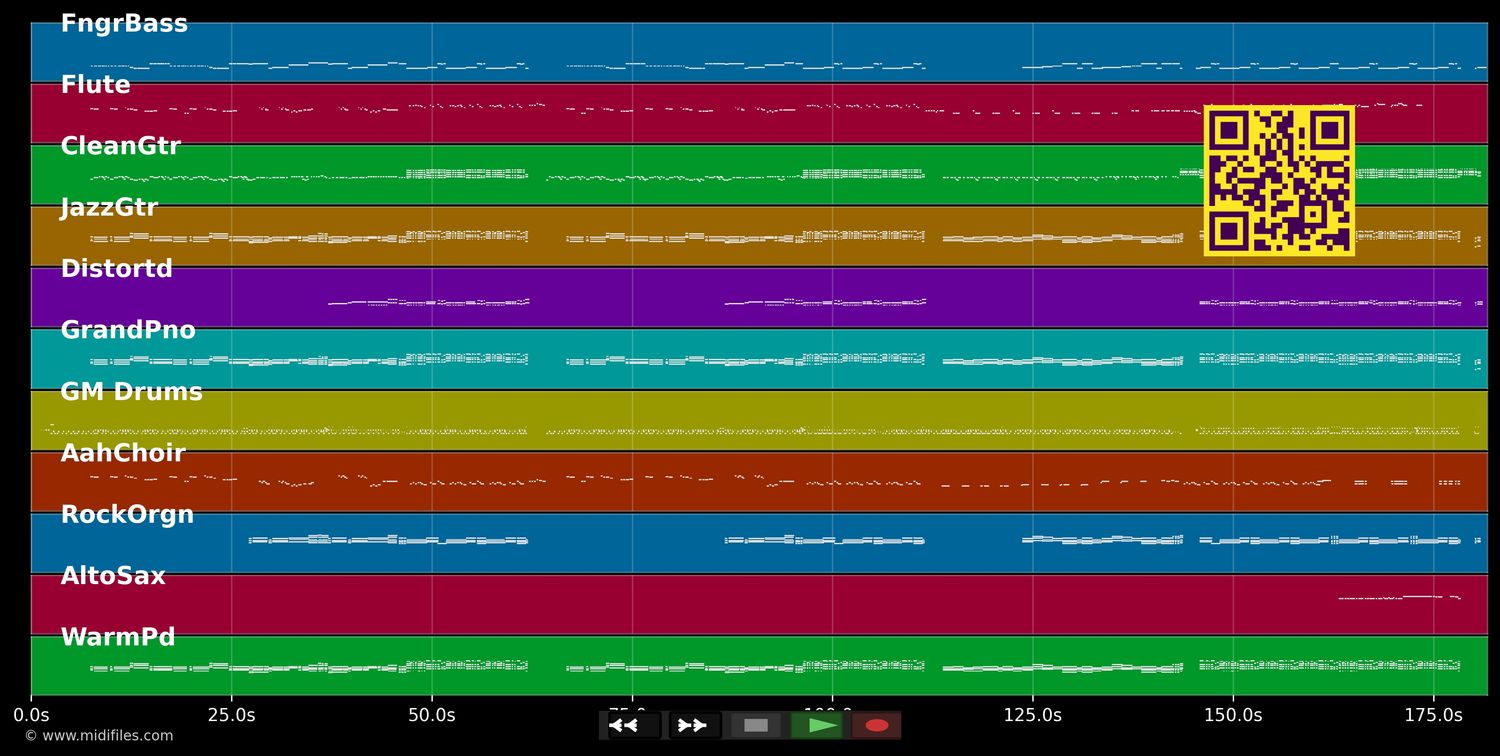 Fascination - Alphabeat (MIDI individual tracks)