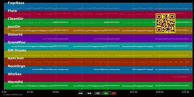 Fascination - Alphabeat (MIDI individual tracks)