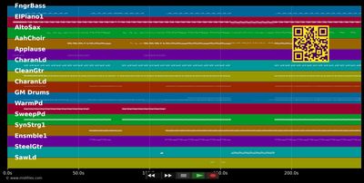 Love At First Sight :LP Fever - Kylie Minogue (MIDI individual tracks)