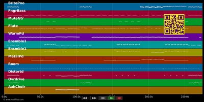 Don't you - Simple Minds (MIDI individual tracks)