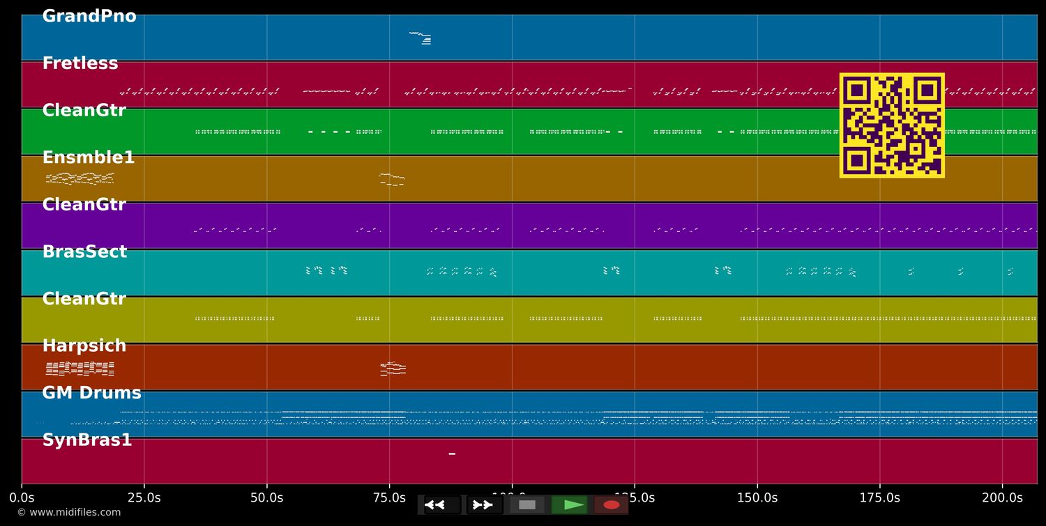 Auteuil, Neuilly, Passy - Les Inconnus (MIDI individual tracks)