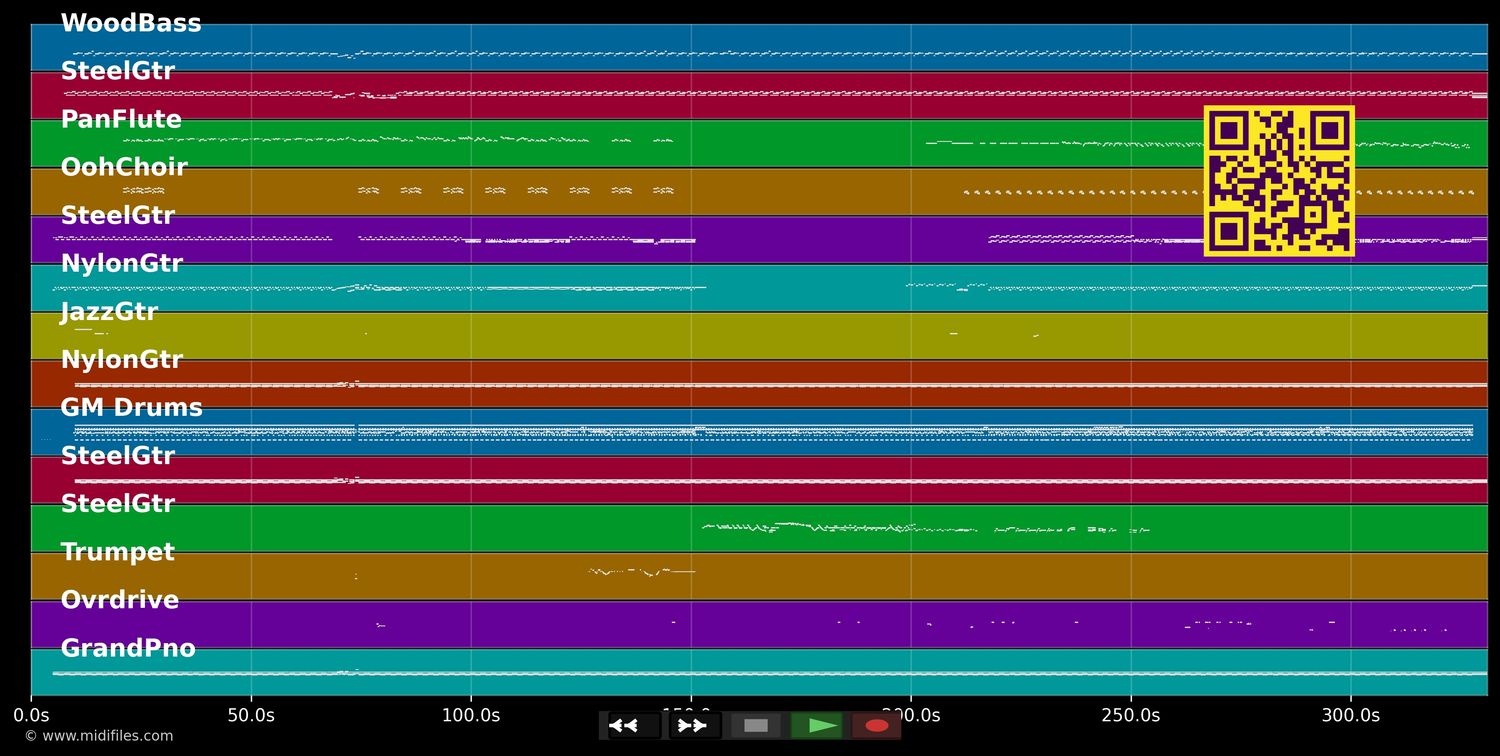 Candela - Buena Vista Social Club (MIDI individual tracks)