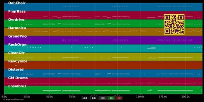 Footloose - Kenny Loggins (MIDI individual tracks)