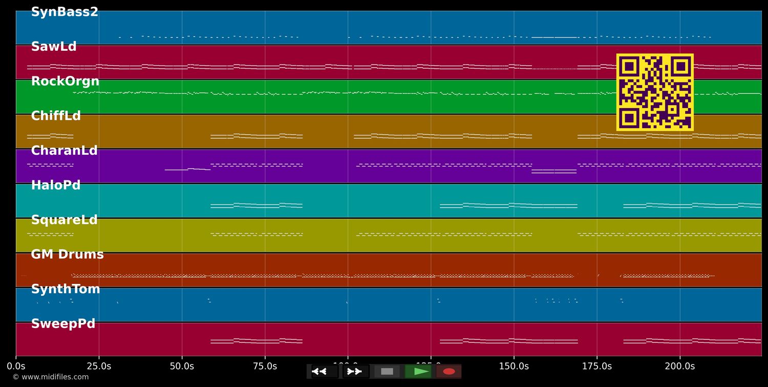 Womanizer - Britney Spears (MIDI individual tracks)
