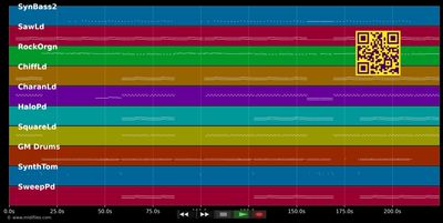 Womanizer - Britney Spears (MIDI individual tracks)
