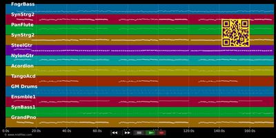 Zwei kleine Italiener - Wind (MIDI individual tracks)