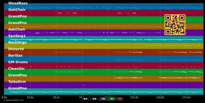 All About That Bass - Meghan Trainor (MIDI individual tracks)