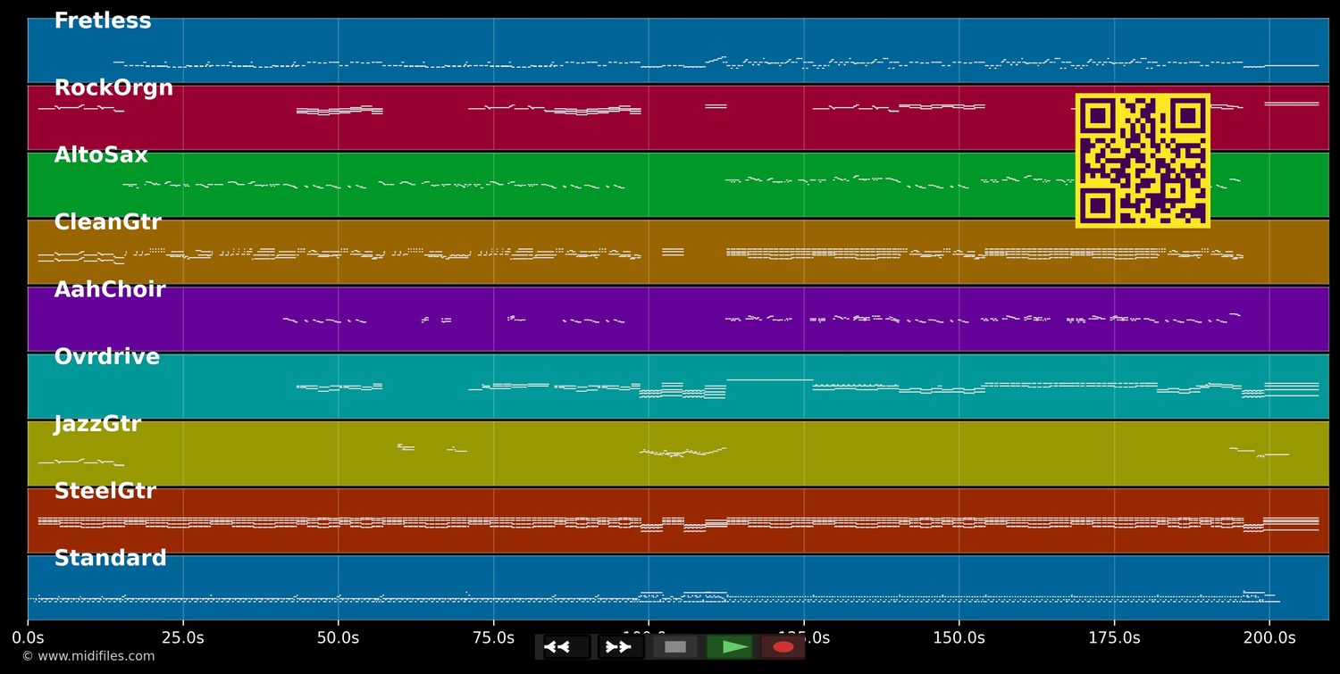 Nada Fue Un Error - Coti (MIDI individual tracks)
