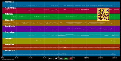 Nada Fue Un Error - Coti (MIDI individual tracks)