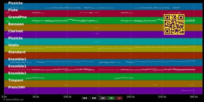Vilja-Lied - André Rieu (MIDI individual tracks)