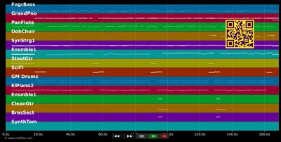 Sommerwein - Windows (MIDI individual tracks)