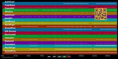 Birds - Imagine Dragons (MIDI individual tracks)