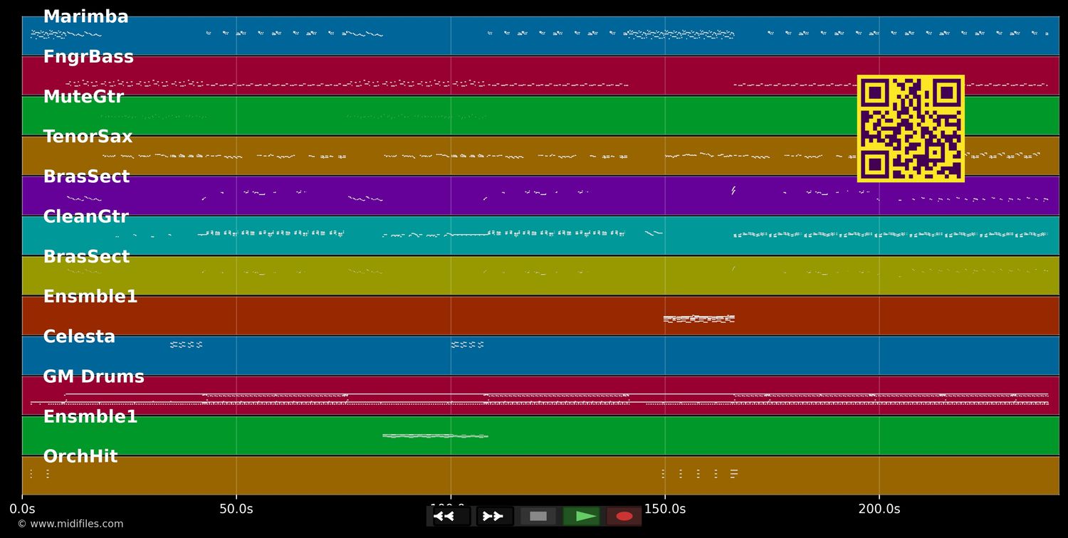 Cruel crazy beautiful - Johnny Clegg (MIDI individual tracks)