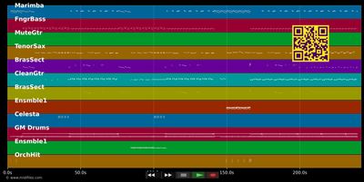 Cruel crazy beautiful - Johnny Clegg (MIDI individual tracks)