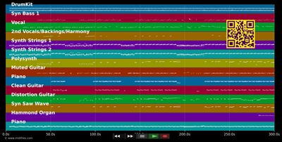 Little Red Corvette - Prince (MIDI individual tracks)