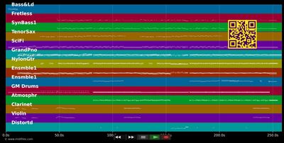 Mourir sur scène (Nouvelle Version 2022)