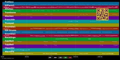 Vientos Del Sur - Luis Cobos (MIDI individual tracks)