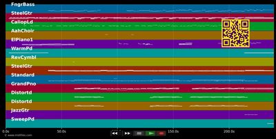 High - James Blunt (MIDI individual tracks)