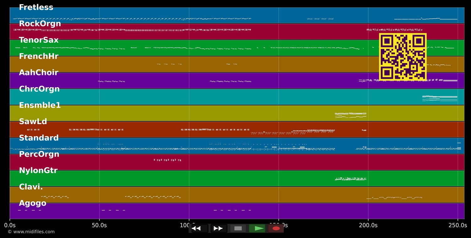 History - Michael Jackson (MIDI individual tracks)
