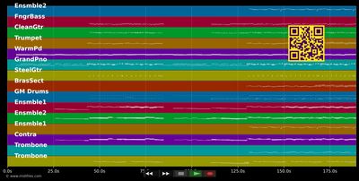 Happy Heart - James Last (MIDI individual tracks)
