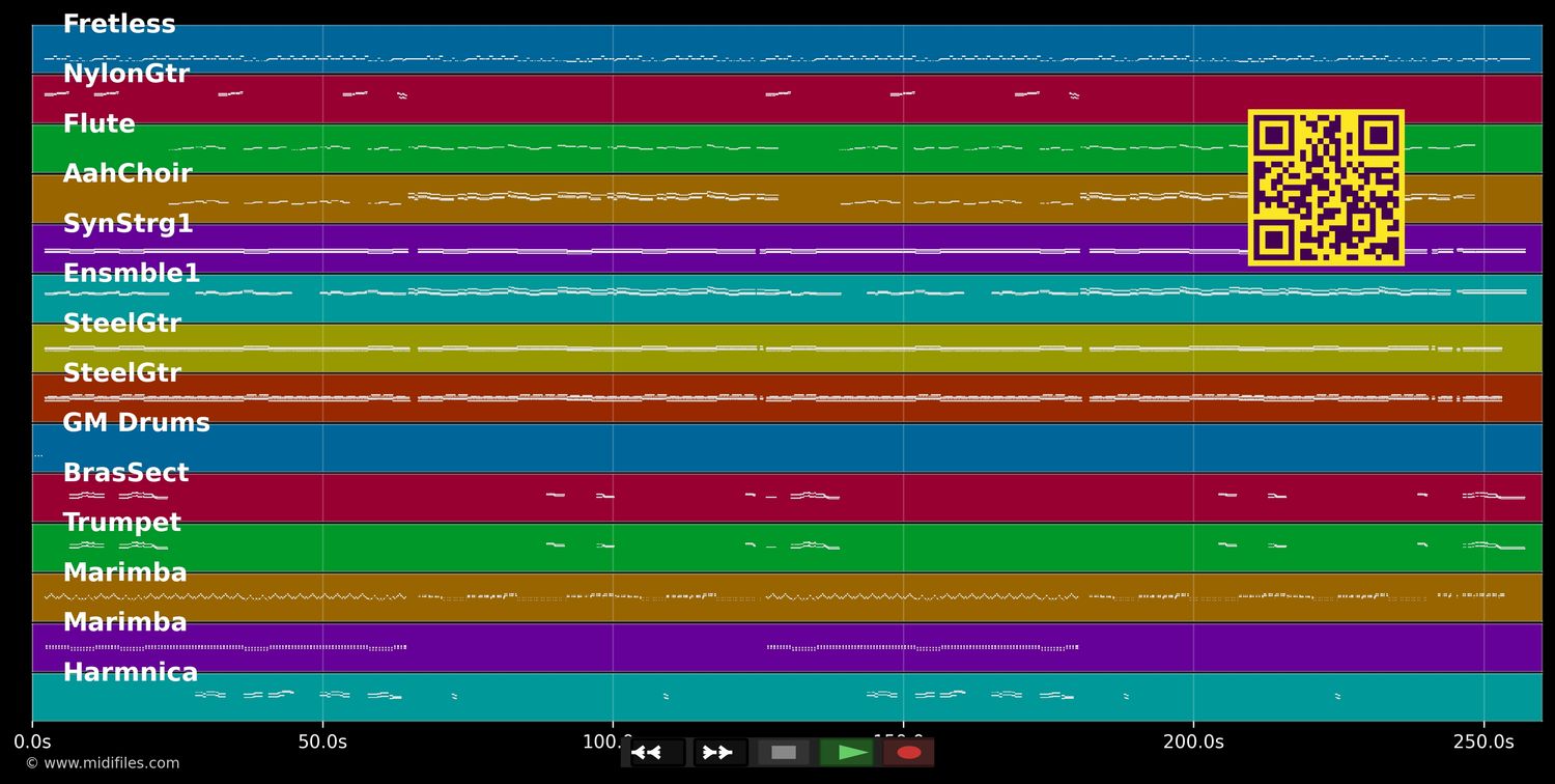Ich sing das Lied für dich allein - Jantje Smit (MIDI individual tracks)