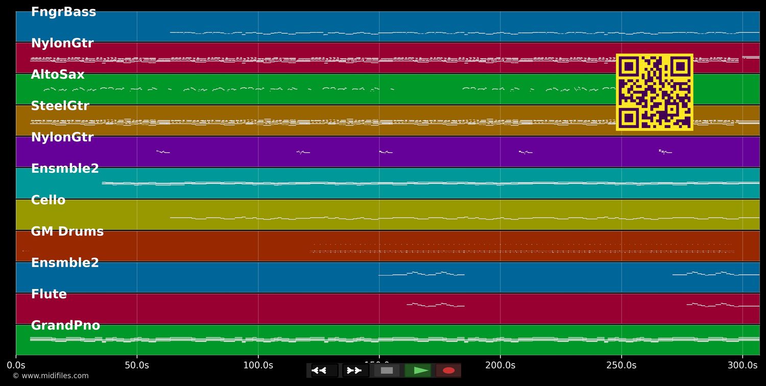 Grosse Dinge - Georg Danzer (MIDI individual tracks)