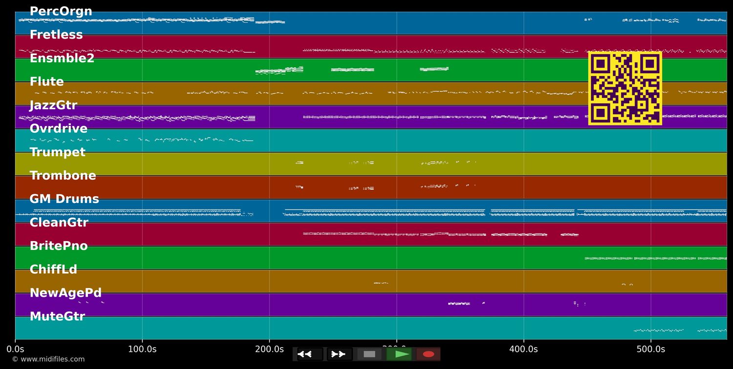Reggae Medley (Krone) - Kurt Darren · Refentse · Snotkop · Brendan Peyper · Elandré · Lianie May · Eleandre (MIDI individual tracks)