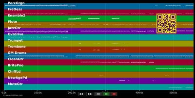 Reggae Medley (Krone) - Kurt Darren · Refentse · Snotkop · Brendan Peyper · Elandré · Lianie May · Eleandre (MIDI individual tracks)