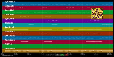 Wild Thoughts - DJ Khaled ft. Rihanna &amp; Tiller (MIDI individual tracks)