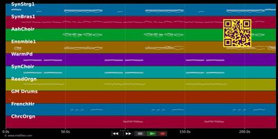 Wie gross bist du - Oswald Sattler (MIDI individual tracks)