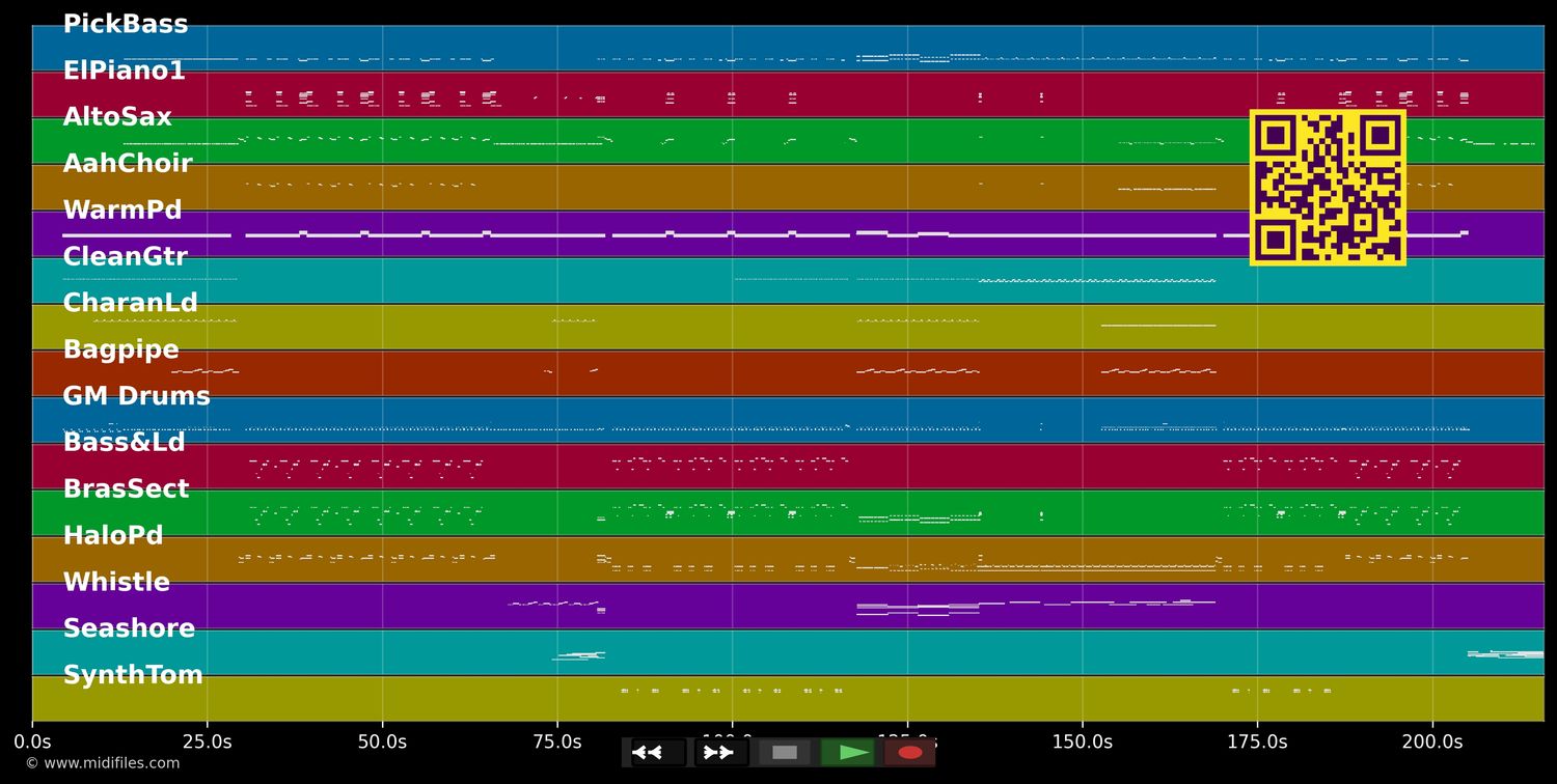 Bangarang - Skrillex &amp; Sirah (MIDI individual tracks)