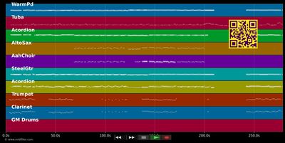 Alpski-Potpourri - Alpenoberkrainer (MIDI individual tracks)