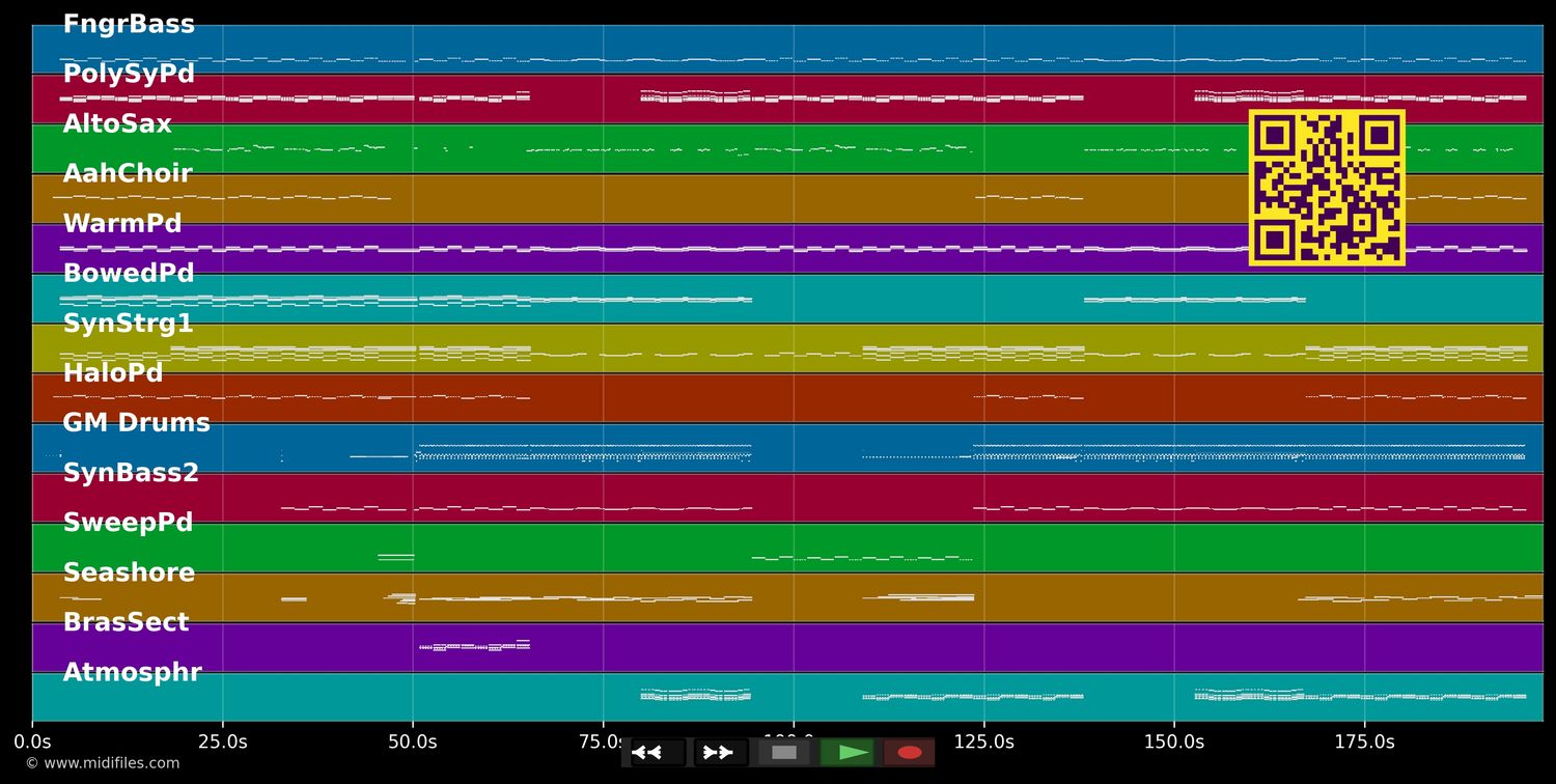 4 AM (Radio Version) - Scooter (MIDI individual tracks)