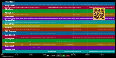4 AM (Radio Version) - Scooter (MIDI individual tracks)