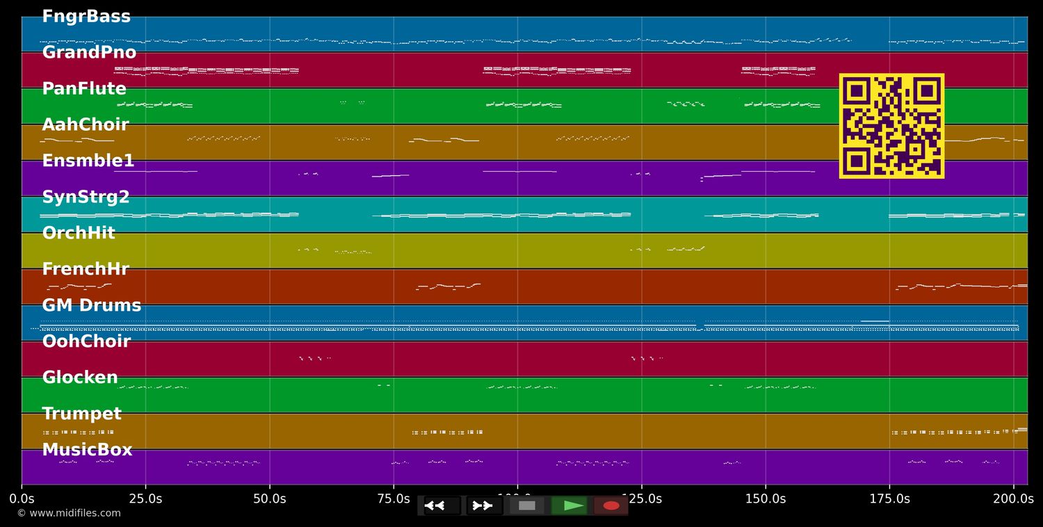 Raumschiff Edelweiß - Edelweiß (MIDI individual tracks)