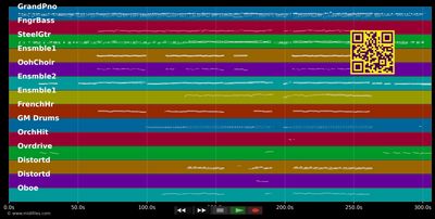 Thank You For Loving Me - Bon Jovi (MIDI individual tracks)