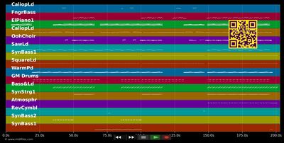 In Your Eyes - Kylie Minogue (MIDI individual tracks)