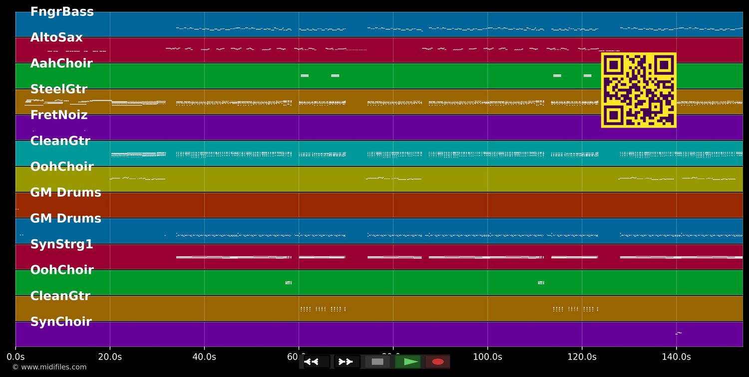 Speedy Gonzales - Pat Boone (MIDI individual tracks)