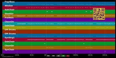 Speedy Gonzales - Pat Boone (MIDI individual tracks)